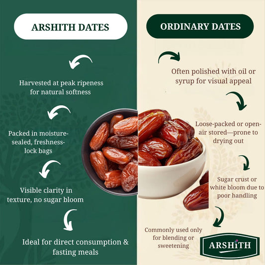 Dates (Kharjuram)  (Premium Quality)