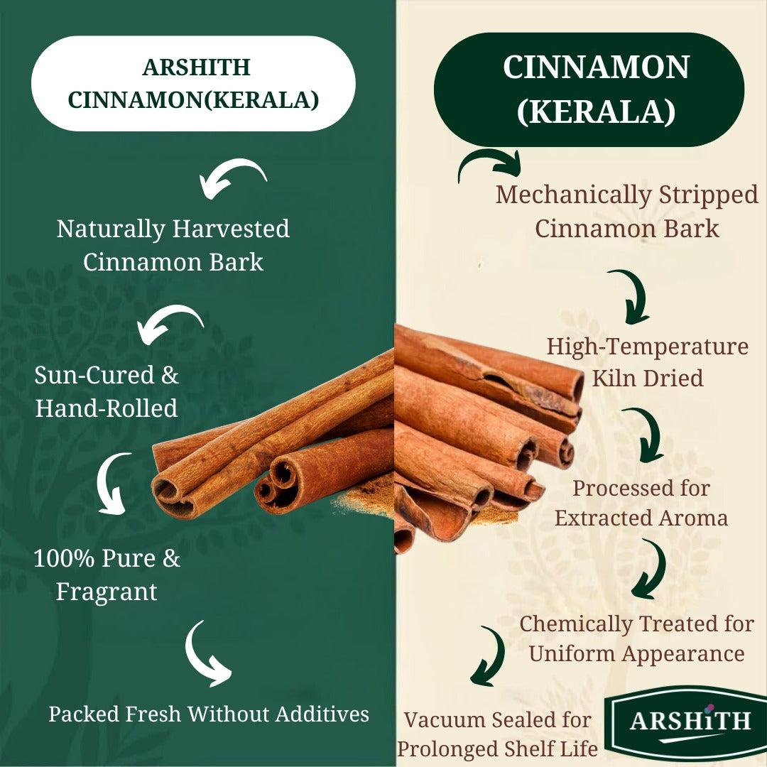 Cinnamon  (Premium Quality)