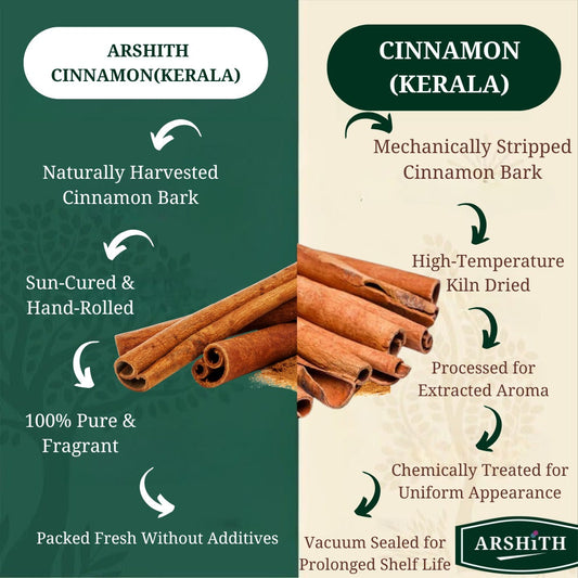 Cinnamon  (Premium Quality)