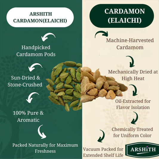 Cardamom (Elaichi)  (Premium Quality)