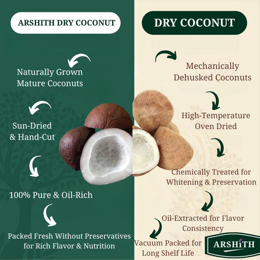 Dry Coconut  (Premium Quality)