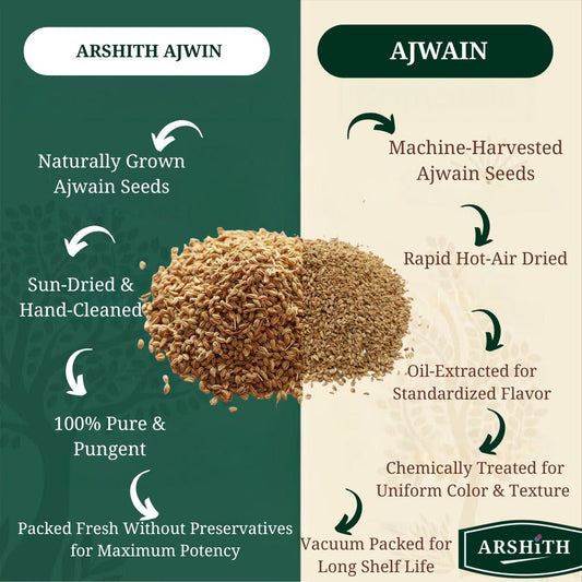 Ajwain (Premium Quality)
