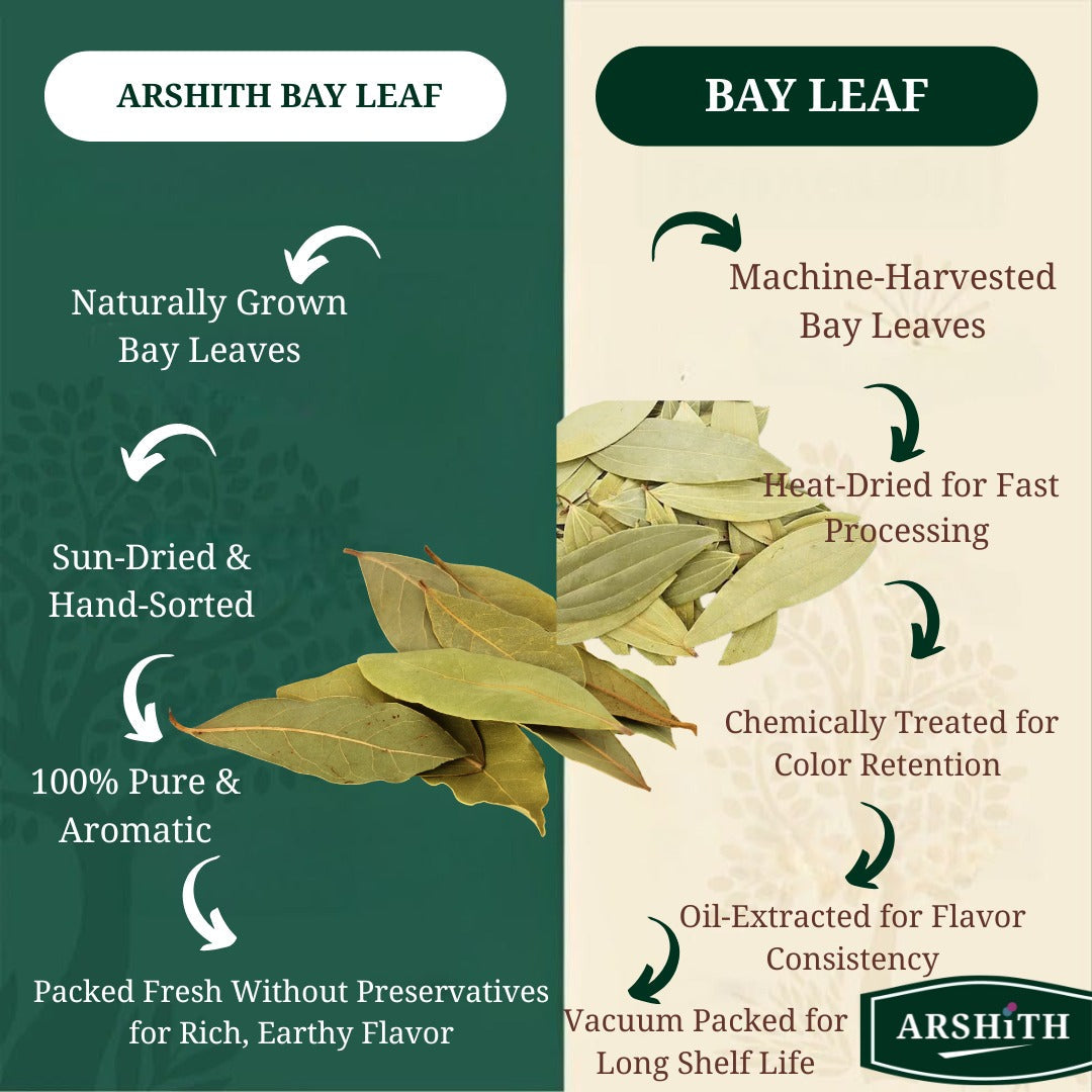 Biryani-leaf  (Premium Quality)