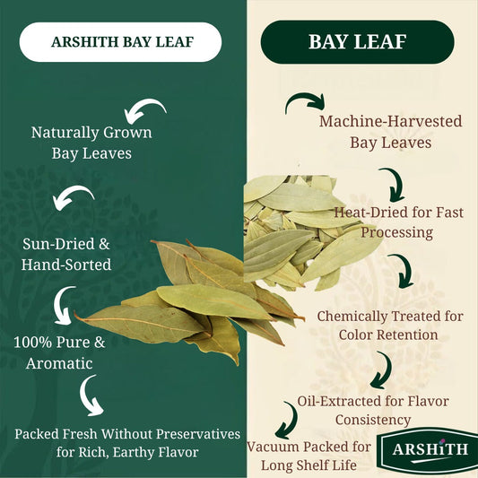 Biryani-leaf  (Premium Quality)