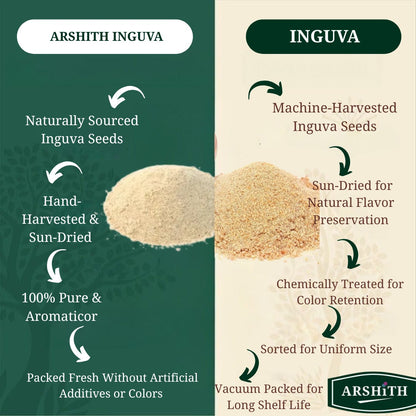 Asafoetida (Inguva)  (Premium Quality)