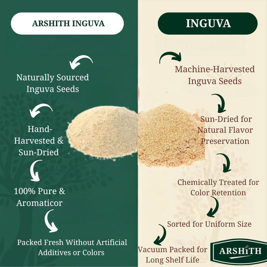 Asafoetida (Inguva)  (Premium Quality)