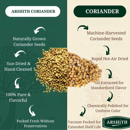 Coriander  (Premium Quality)