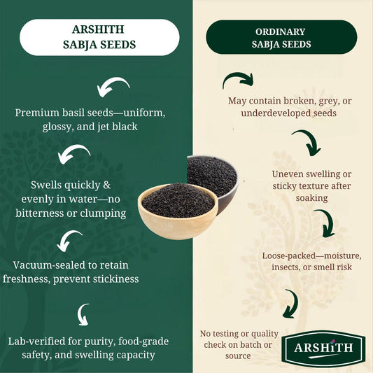 Sabja Seeds (Premium Quality)