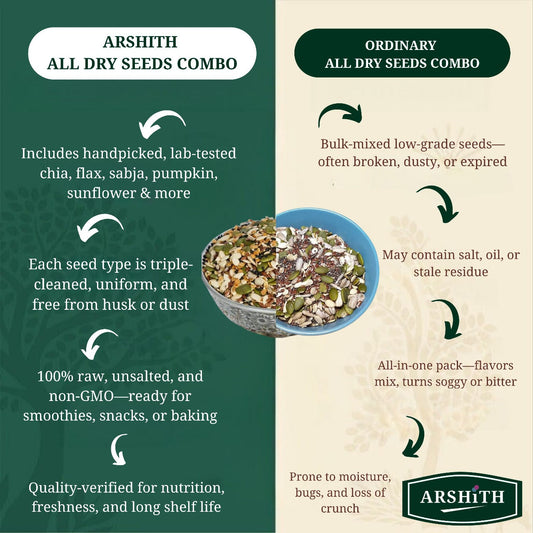 Dry-Seeds-Combo     (Premium Quality)