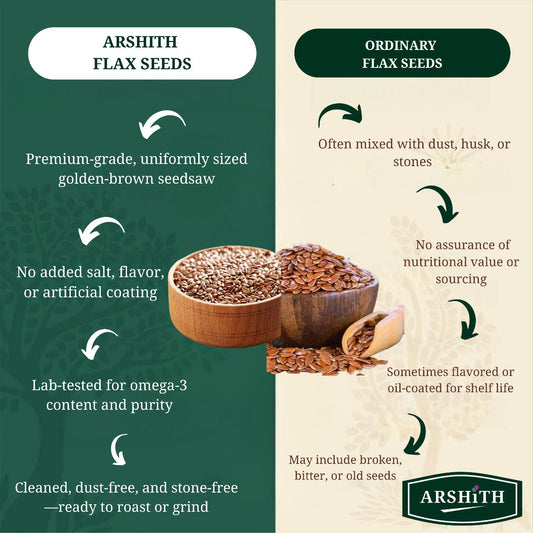 Flax Seeds (Premium Quality)