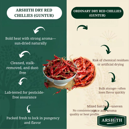 Red Chillies   (Guntur) (Premium Quality)