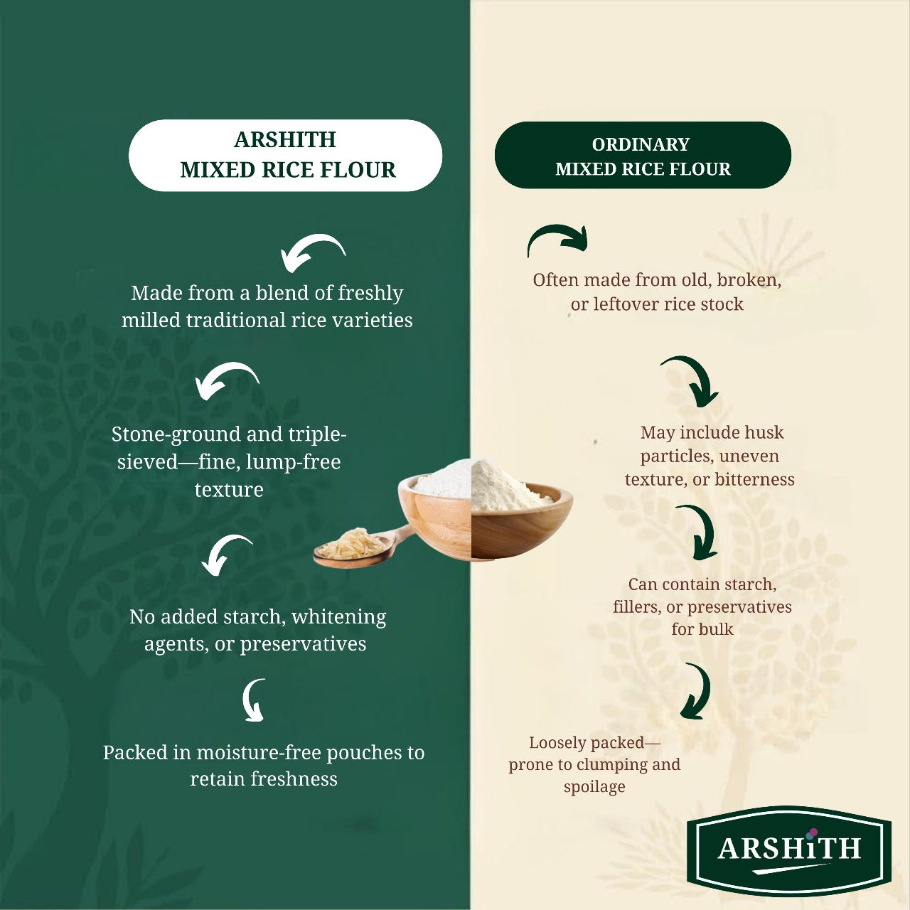 Mixed Rice Flour  (Premium Quality)