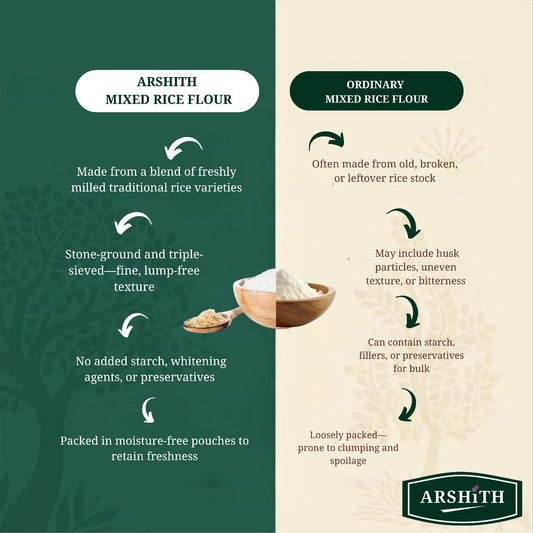 Mixed Rice Flour  (Premium Quality)