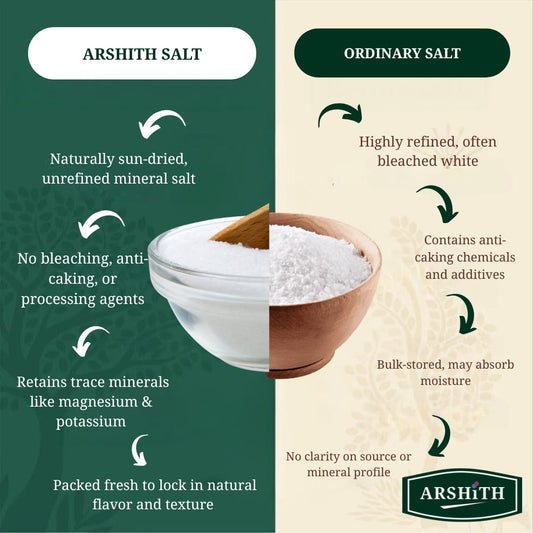 Salt  (Premium Quality)