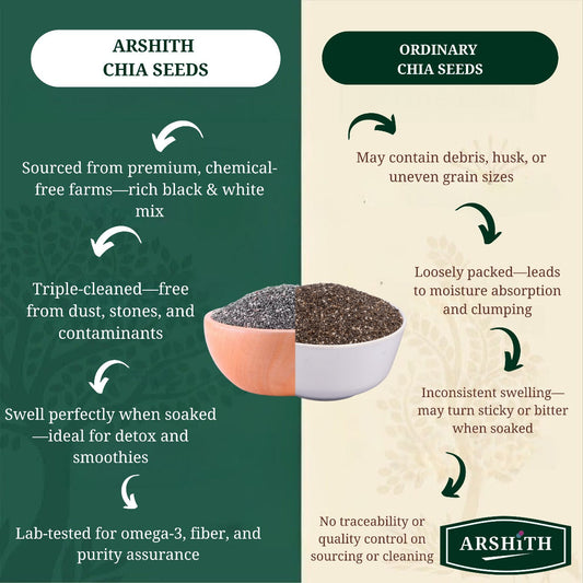Chia Seeds (Premium Quality)