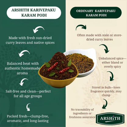 Karivepaku Karam Podi  (Premium Quality)