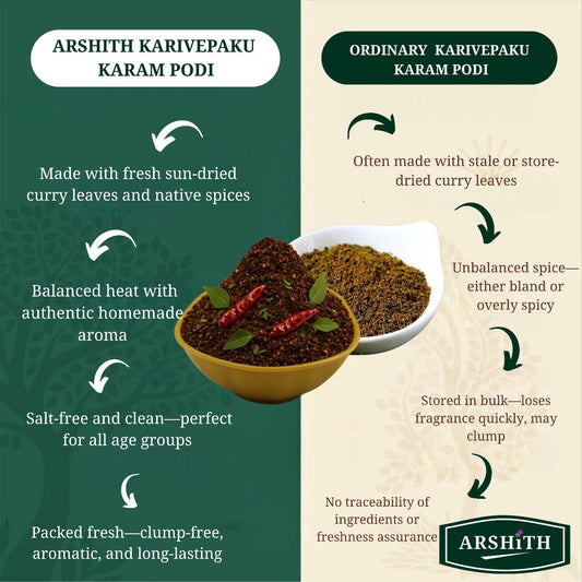 Karivepaku Karam Podi  (Premium Quality)