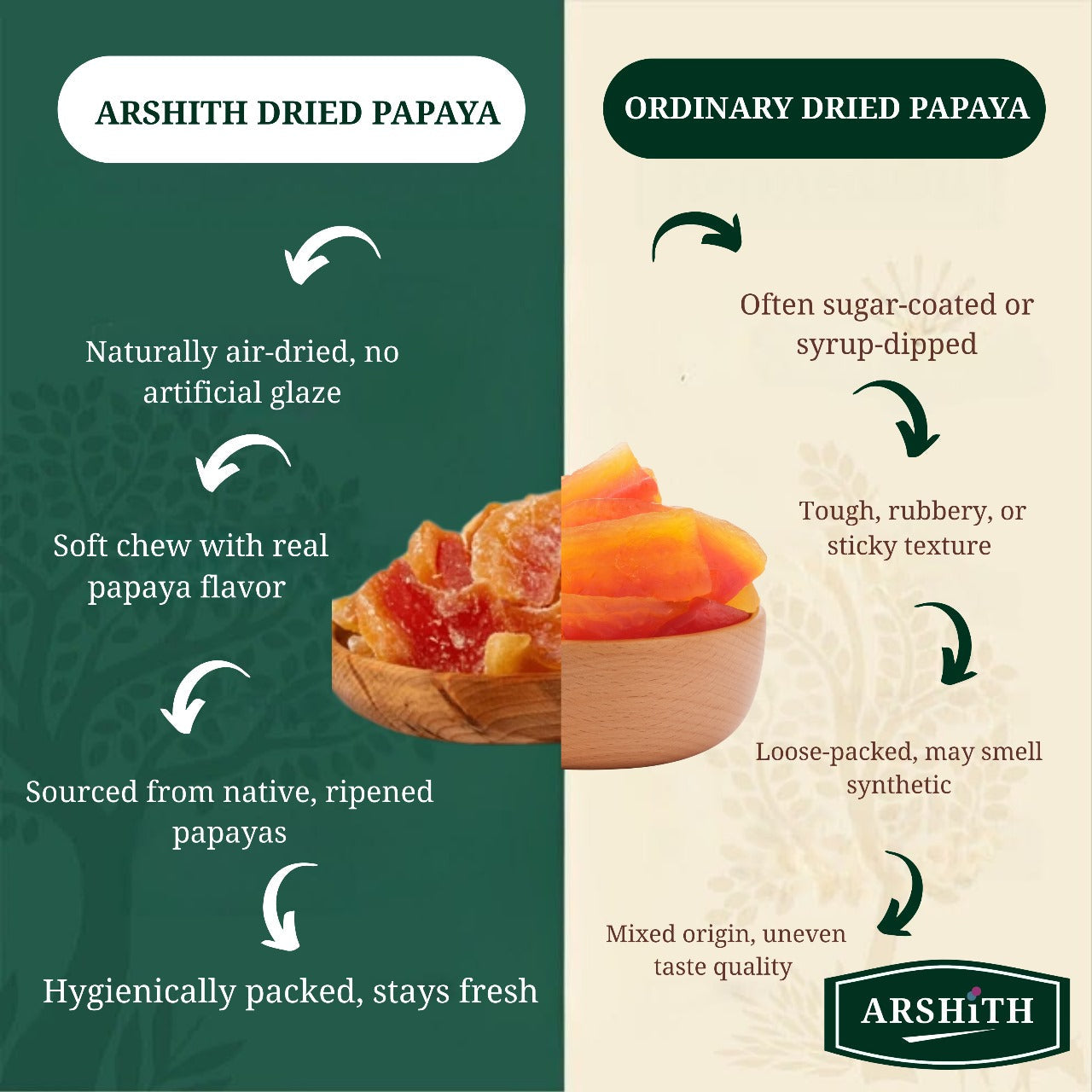 Dry Papaya  (Premium Quality)