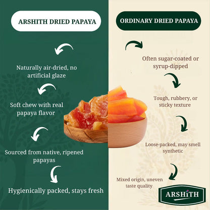 Dry Papaya  (Premium Quality)