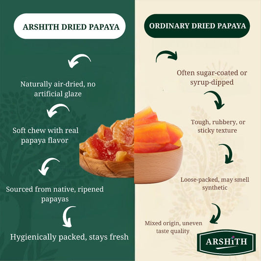 Dry Papaya  (Premium Quality)