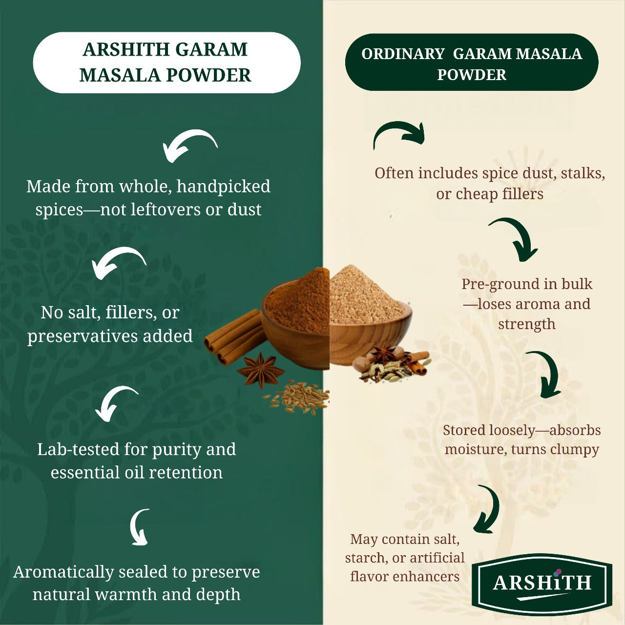 Garam Masala Powder  (Premium Quality)