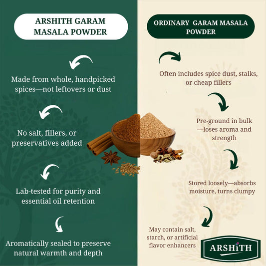 Garam Masala Powder  (Premium Quality)