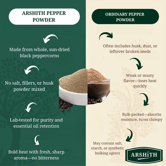 Pepper Powder  (Premium Quality)