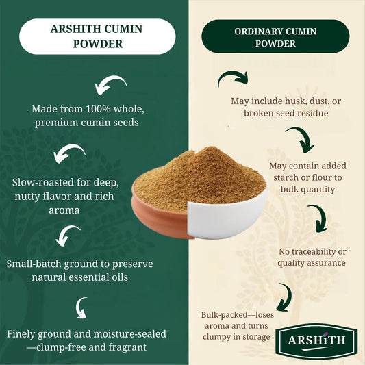 Cumin Powder (Premium Quality)