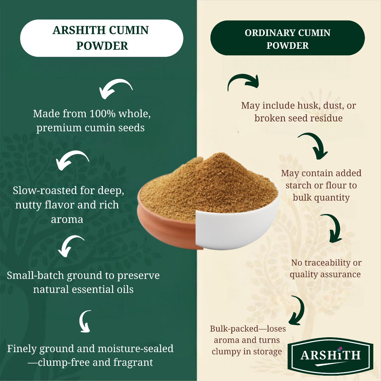 Cumin Powder  (Premium Quality)
