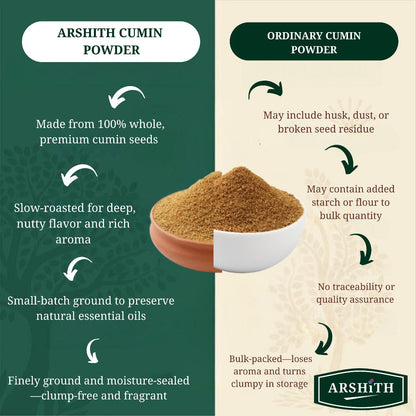 Cumin Powder  (Premium Quality)